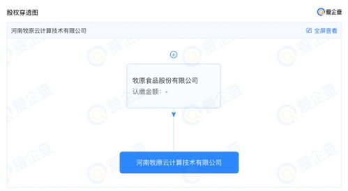 牧原股份跨界布局，成立云計算公司聚焦網絡與信息安全軟件開發