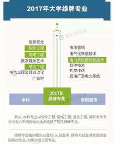 高考生和家長看過來 三年來這4個專業就業率最高，網絡與信息安全、軟件開發等供報考參考