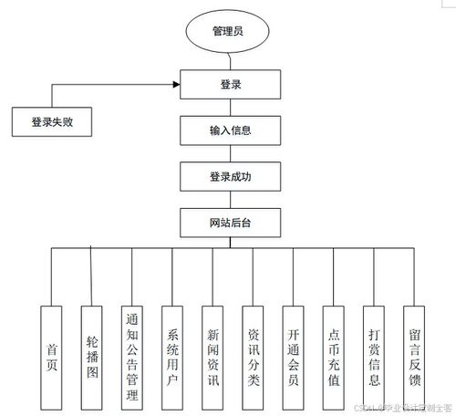 免費(fèi)源碼與原創(chuàng)定制 個(gè)性化資訊推薦系統(tǒng)在計(jì)算機(jī)畢業(yè)設(shè)計(jì)中的實(shí)踐指南