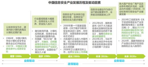 盤點(diǎn)丨信創(chuàng)產(chǎn)業(yè)的核心技術(shù)與發(fā)展方向 網(wǎng)絡(luò)與信息安全軟件引領(lǐng)新格局